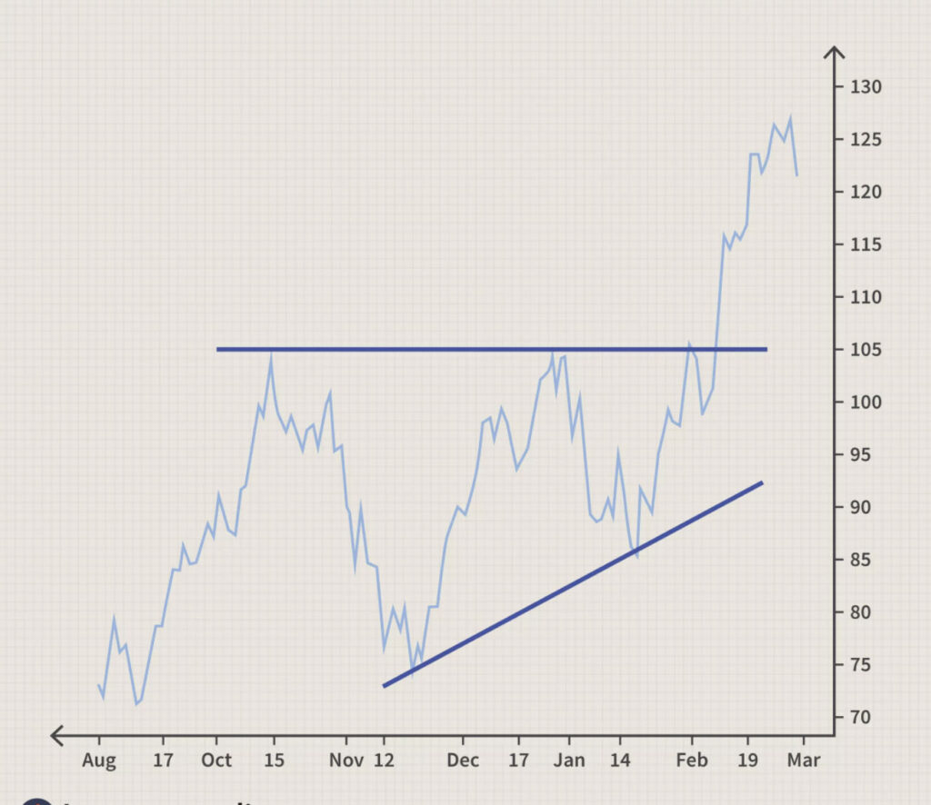 ruptura-trading