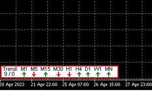 Este indicador calcula automáticamente multiples tendencias en multitimeframe y arroja una flecha con la dirección de cada una de ellas.